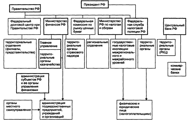 Понятие государства и государственной власти. Структура ...