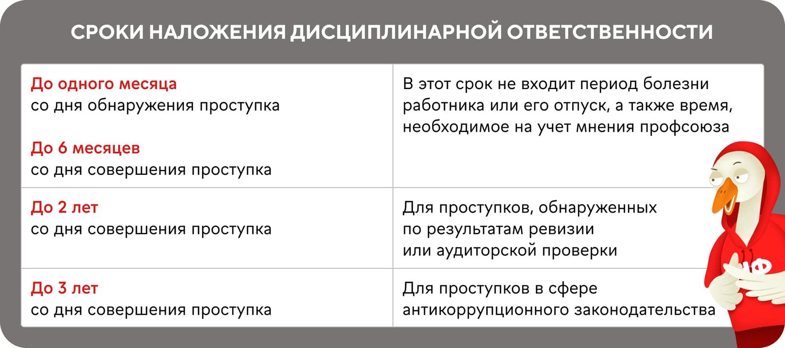 О применении дисциплинарного взыскания в виде замечания и выговора ...