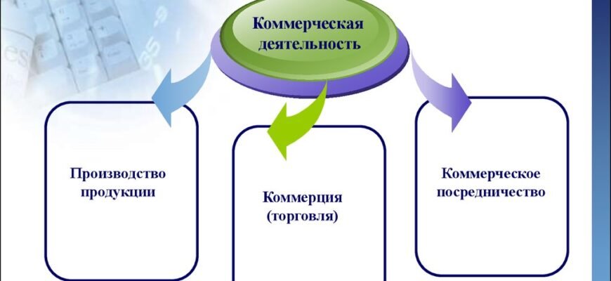 Что такое коммерческая деятельность: основы и ключевые аспекты
