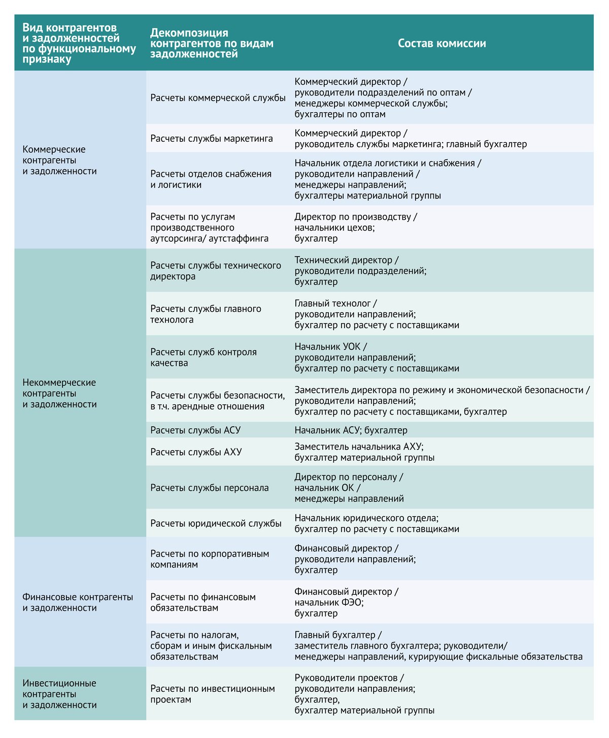 Как проверить контрагента на благонадежность