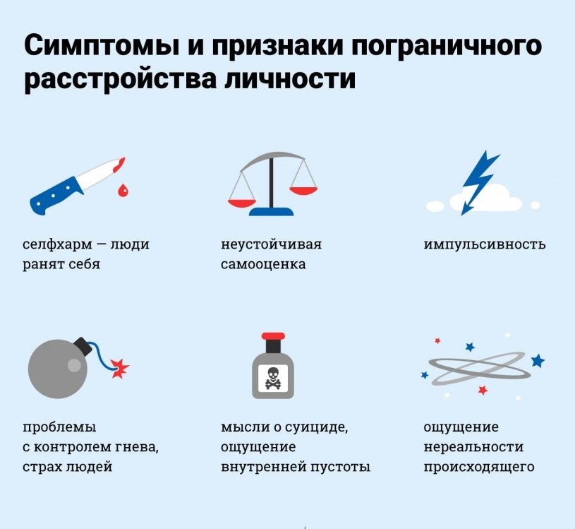 Пограничное расстройство личности: причины, симптомы, лечение в ...