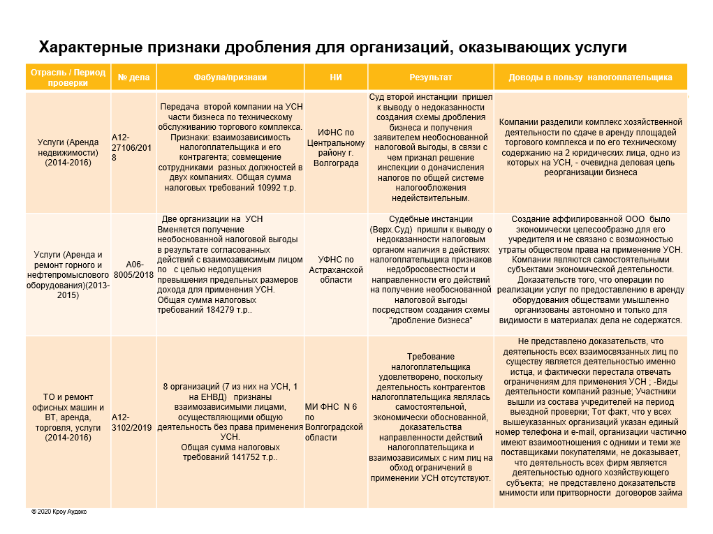 Аутсорсинг: что это такое, как работает и как отдать контент на ...