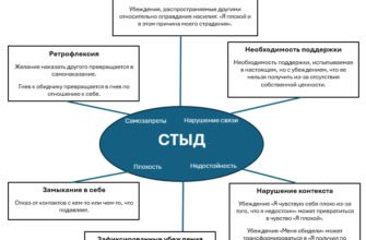 Что такое стыд: основные причины и влияние на нашу жизнь