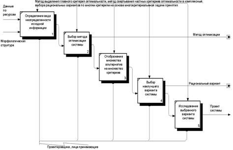 Лекция 1. Системный подход и системный анализ как основа системных ...