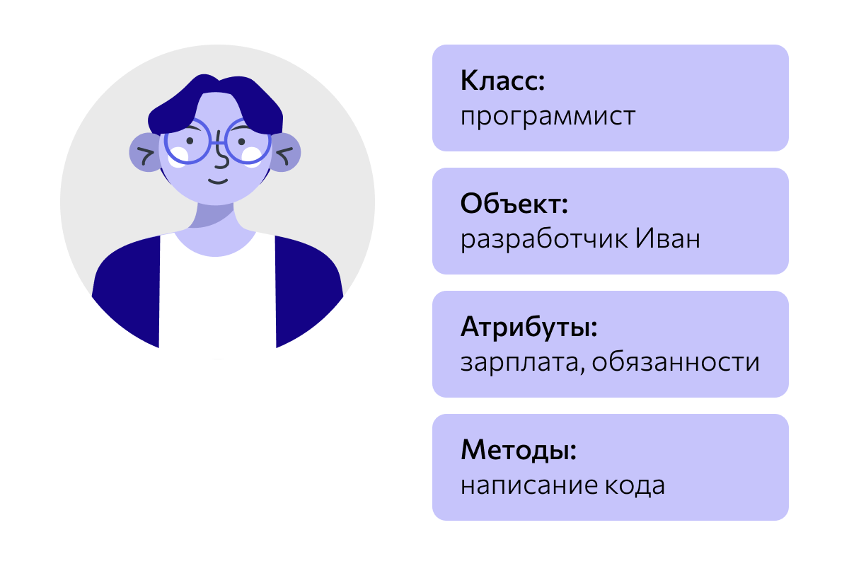 Идентификатор ЭДО: где посмотреть, как узнать идентификатор ...