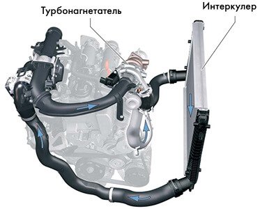 Нужен ли интеркулер зимой. И что будет, если его отключить