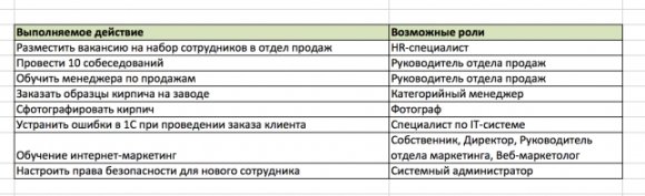 Каковы Ваши роли в бизнесе? | Web2Win