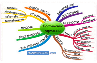 Гармония: Что это такое и как достичь внутреннего баланса в жизни?