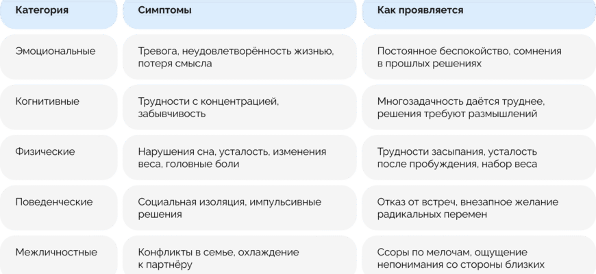 Кризис: определение, причины и способы преодоления человеческих падений