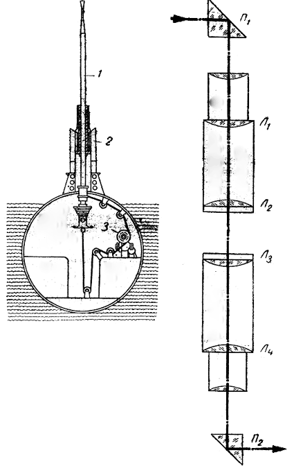 Моремход - 3 Кто изобрел перископ
