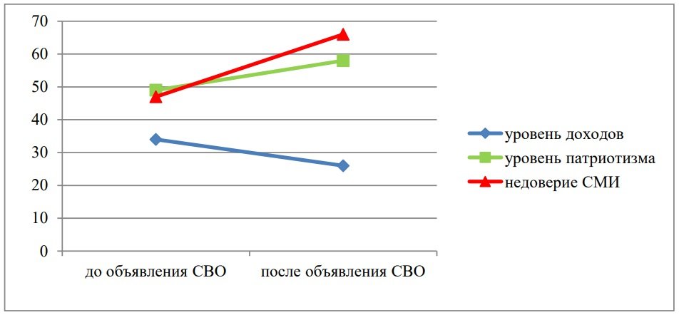 Аффект неопределенности и ценностно-аффективная поляризация ...