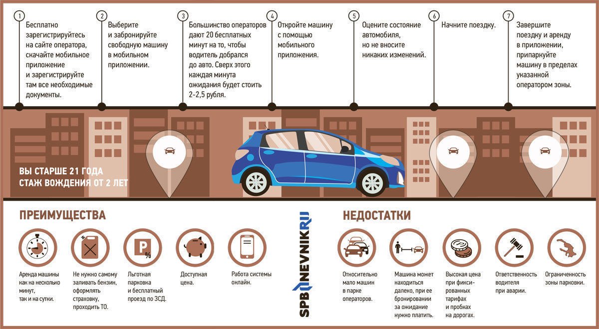 Каршеринг: кому он нужен и как это работает