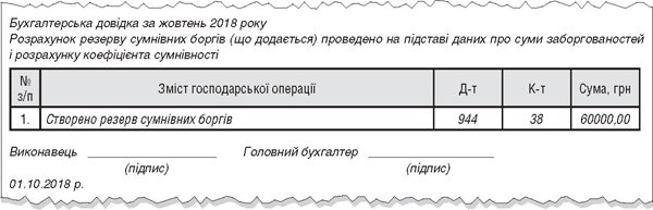 Списання дебіторської заборгованості 2025 - Faktoria Kiev