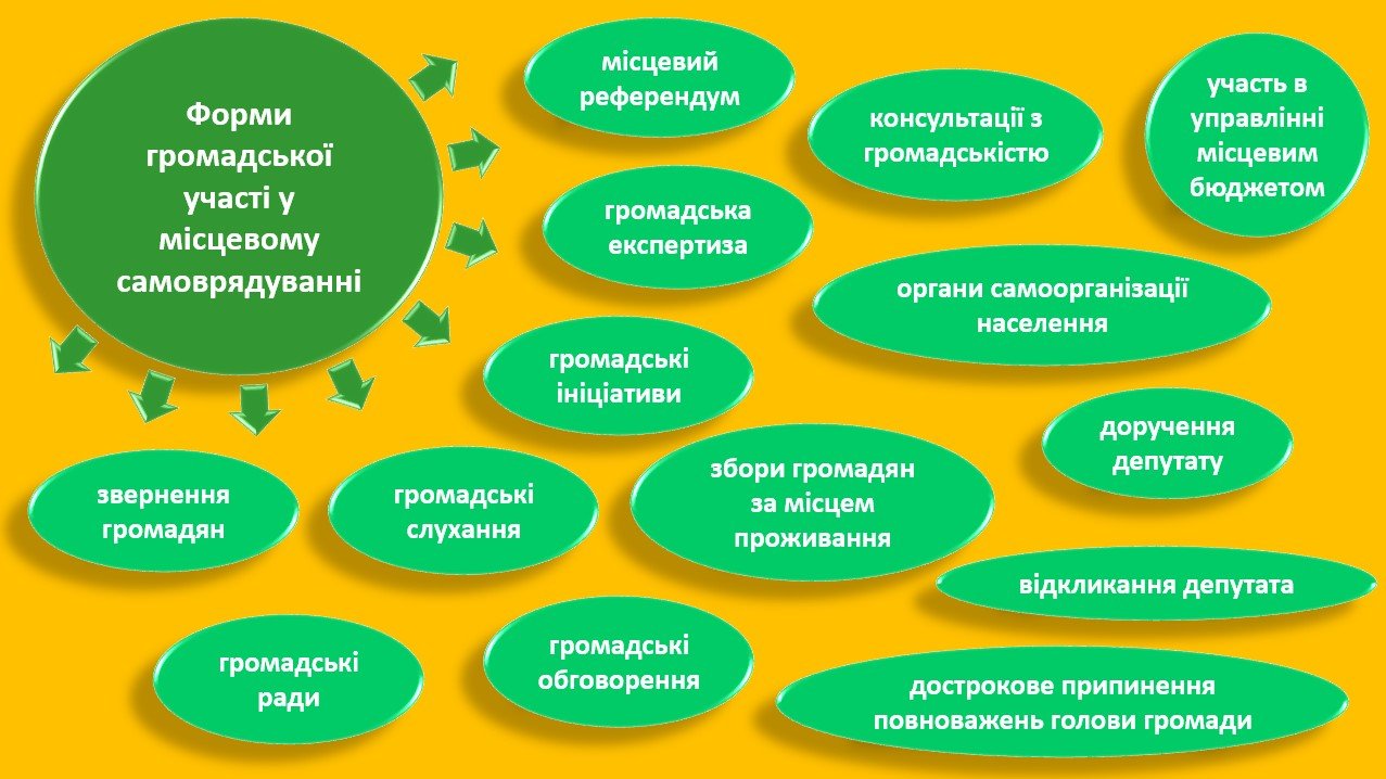 Децентралізація: Національний вимір | Громадський Простір