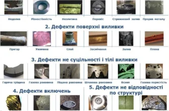 Що таке дефект: визначення, причини та наслідки
