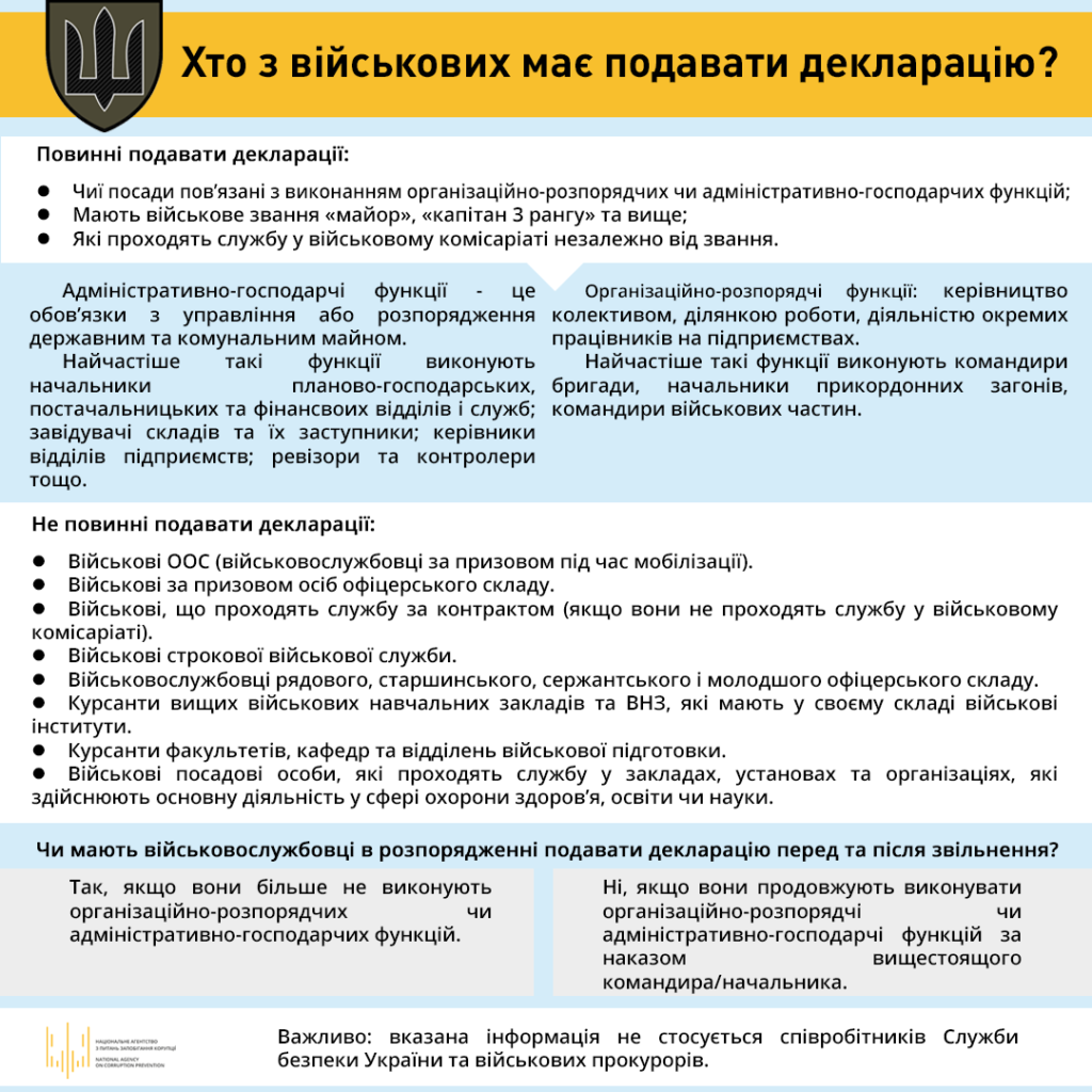 НАЗК роз'яснило, хто з військових має подавати декларацію ...