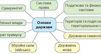 Що таке Державний суверенітет: поняття та значення