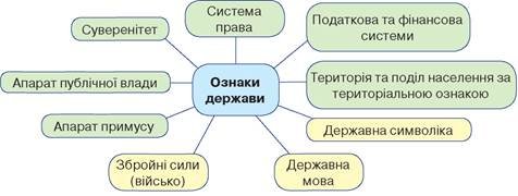 Що таке Державний суверенітет: поняття та значення