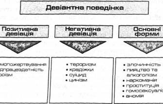 Що таке девіантна поведінка: поняття та приклади