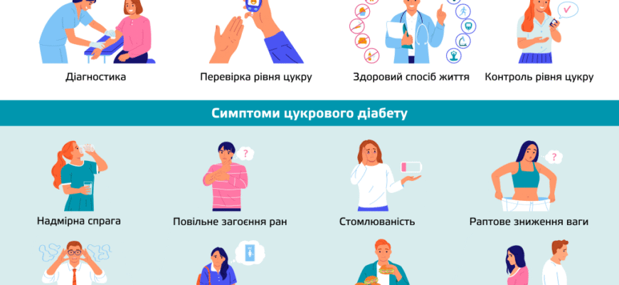 Що таке діабет: основні причини та симптоми захворювання