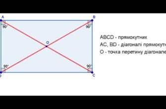 Що таке діагональ: визначення та застосування