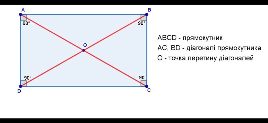 Що таке діагональ: визначення та застосування