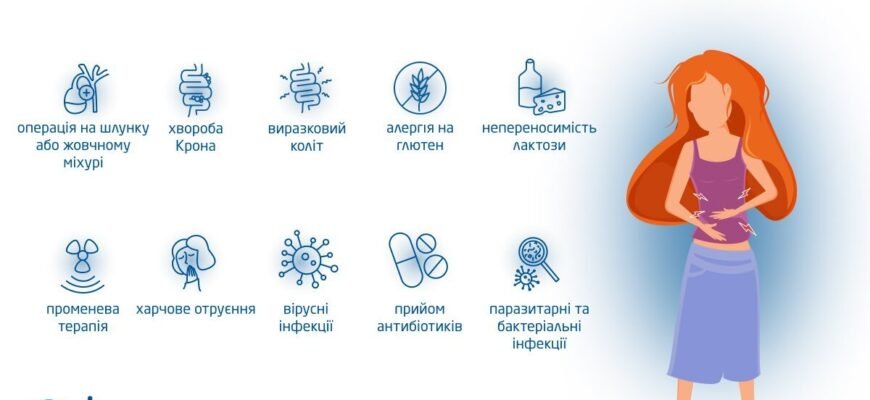 Що таке діарея? Причини, симптоми та методи лікування Що таке діарея? Причини, симптоми та методи лікування