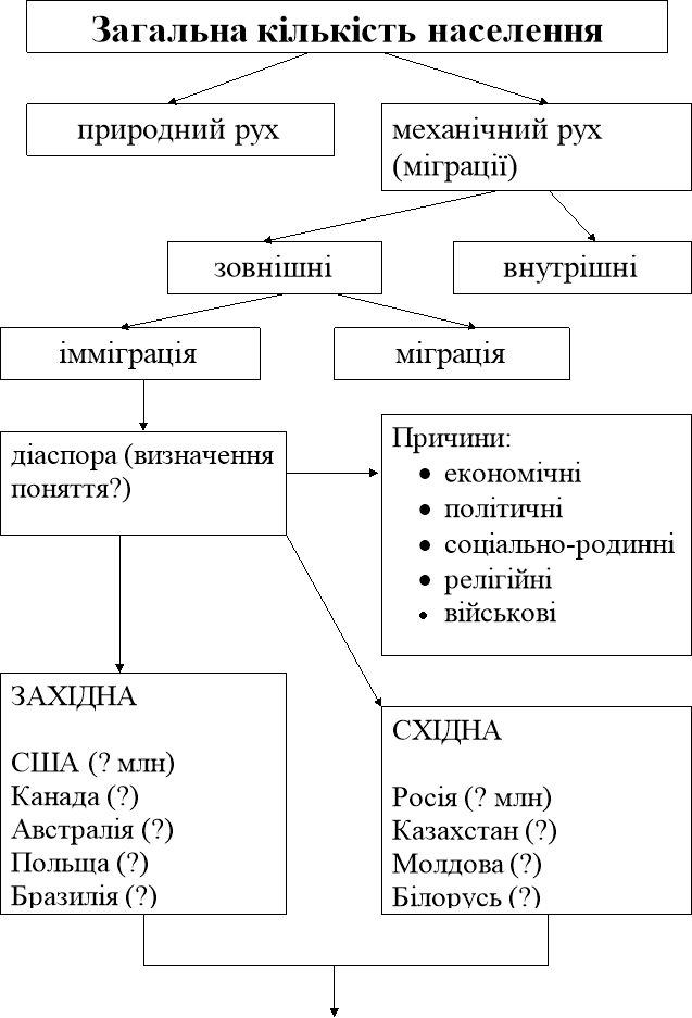 Українська діаспора — Вікіпедія