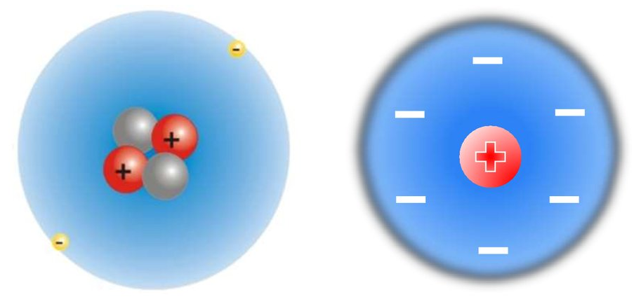 Діелектрики - презентація з фізики