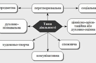 Що таке Діяльність: Основні поняття та значення