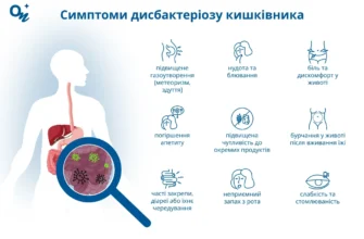 Що таке дисбактеріоз кишечника: симптоми та лікування