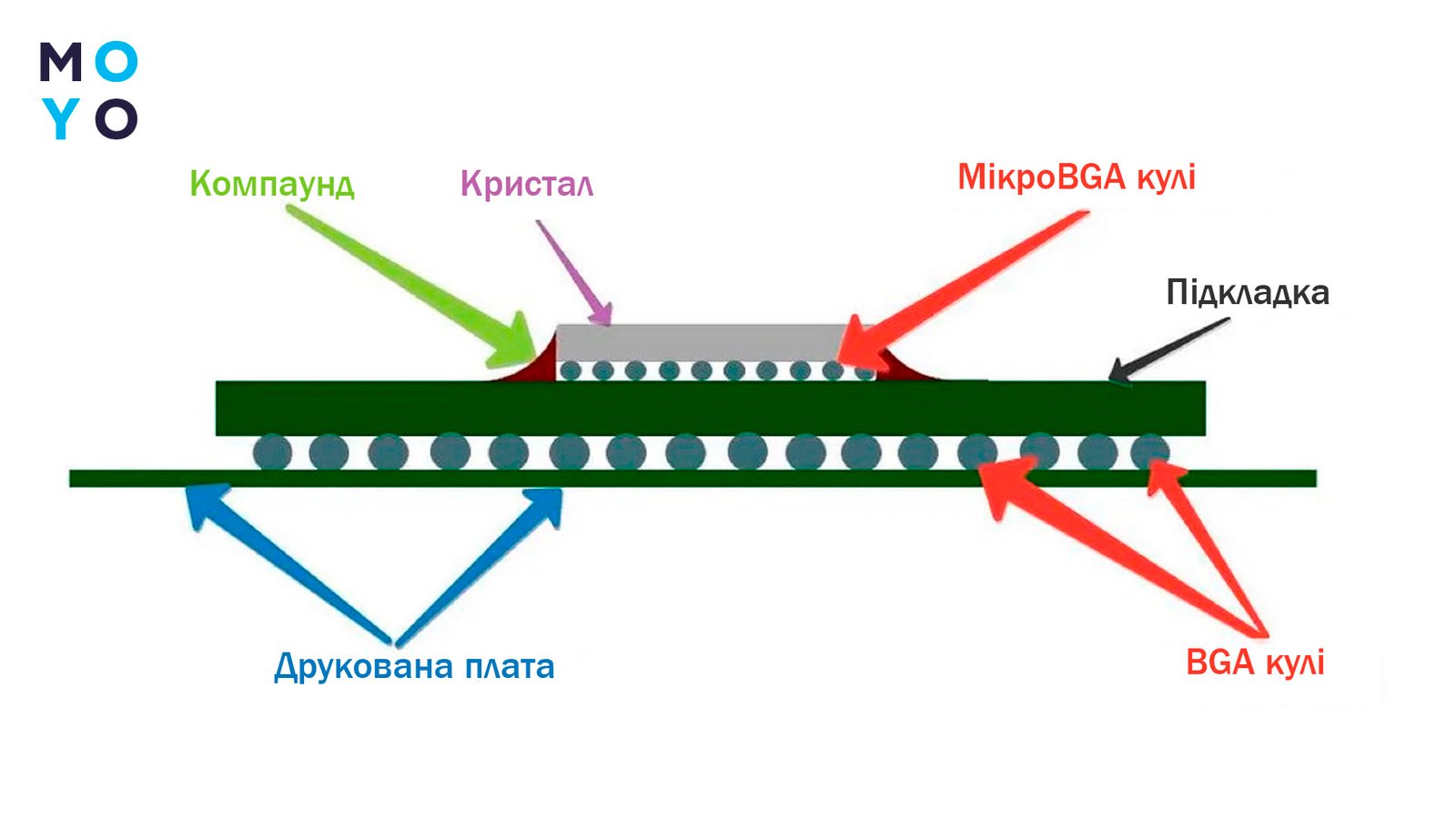 ВІДВАЛ ЧІПА ВІДЕОКАРТИ — 3 способи лікування
