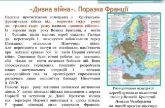 Що таке Дивна війна: історія та значення терміна
