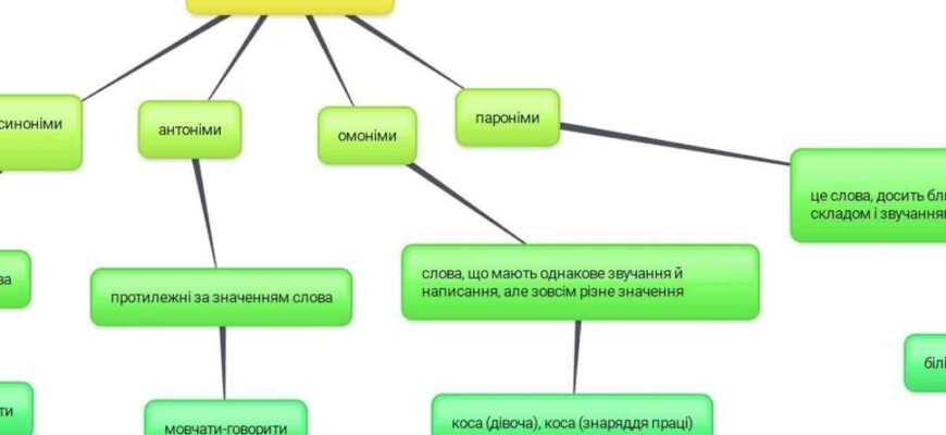 Що таке Джерело: визначення та основні аспекти Що таке Джерело: визначення та основні аспекти