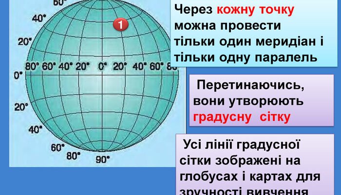 Що таке градусна сітка: основи та застосування
