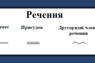 Що таке граматична основа речення: пояснення та приклади