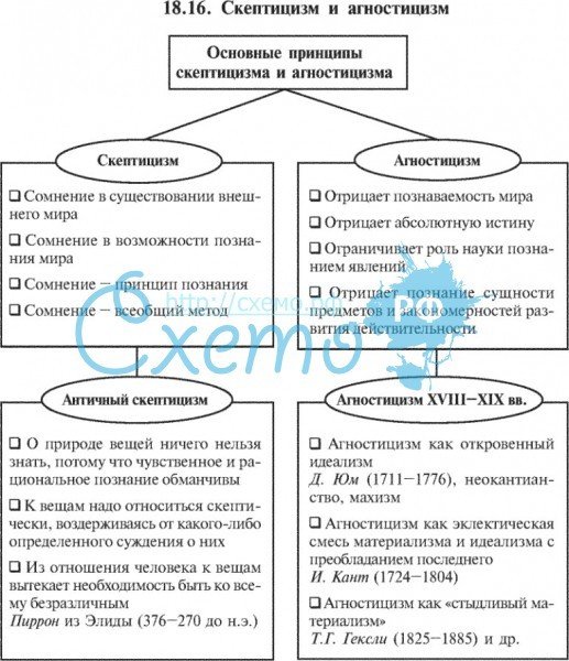 Агностицизм. Гносеология - online presentation