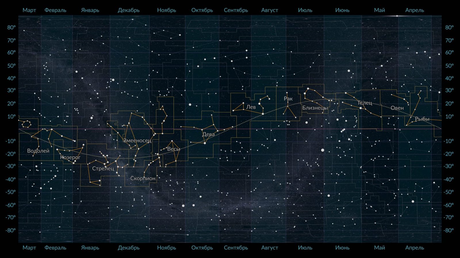 Звезды в астрологии и их толкование