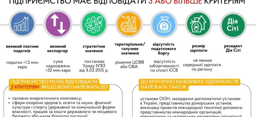 Бронювання ФОПів від мобілізації: деталі процесу та необхідні кроки