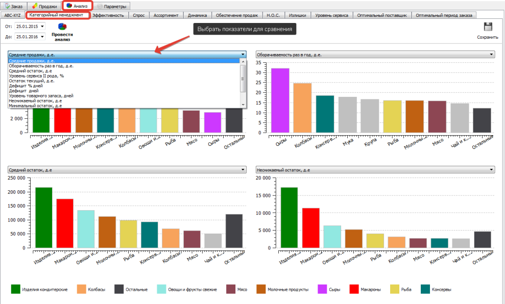 Оптимальный товарный ассортимент. Формирование и Планирование.