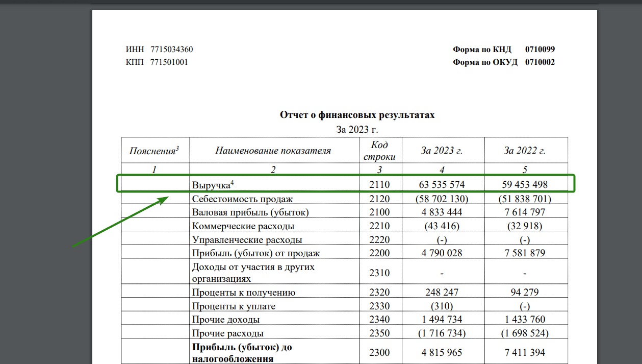 Трудоемкость (Те): общая формула