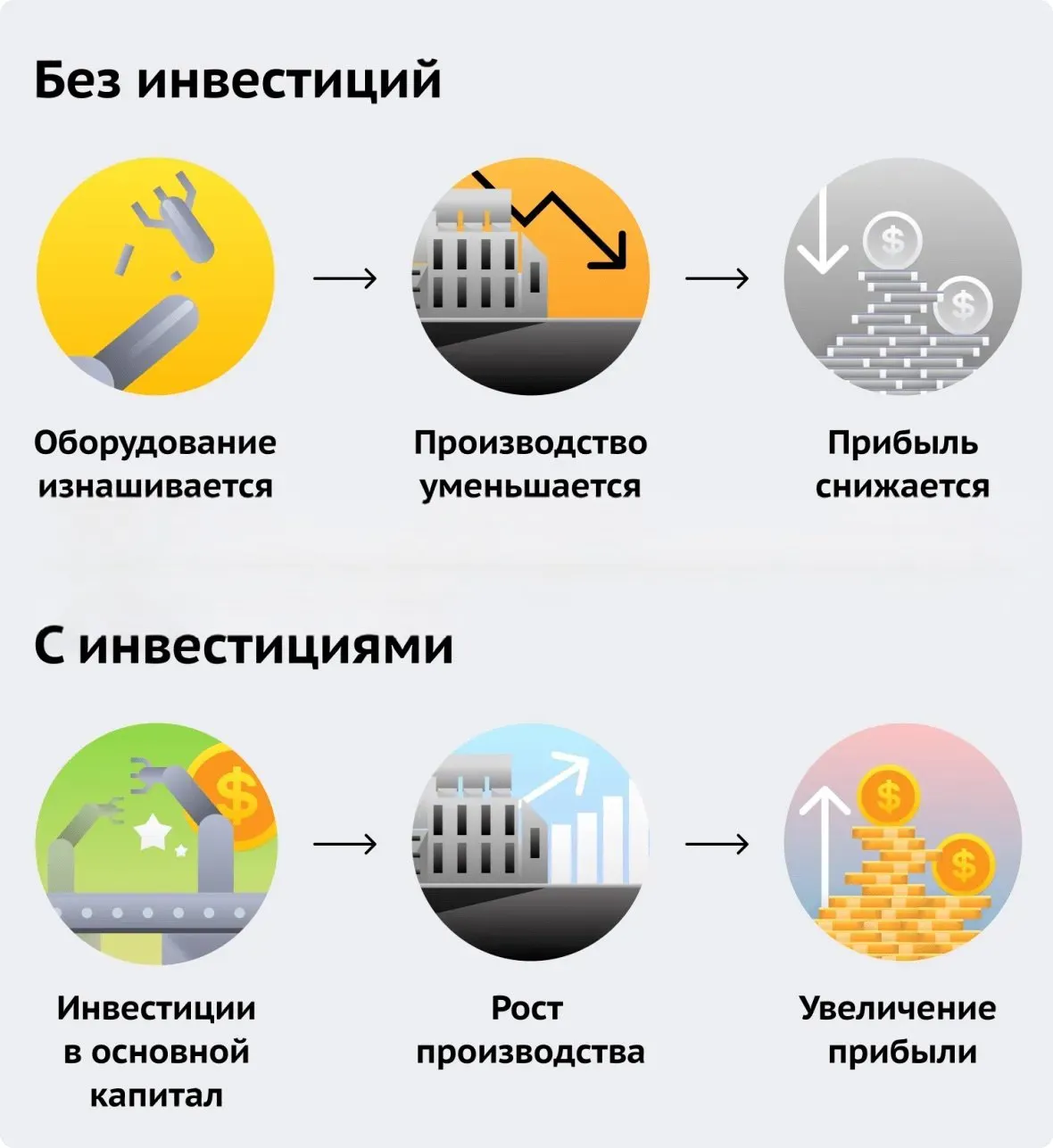 ᐅ Инвестиции в основной капитал: зачем бизнесу вкладываться в ...