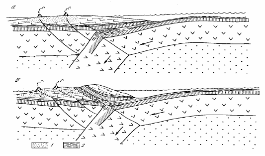 Образование гор и горных поясов / О. Г. Сорохтин: «Развитие Земли ...