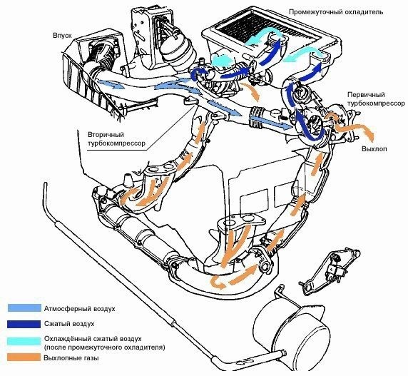 Интеркулер. Принцип работы — DRIVE2