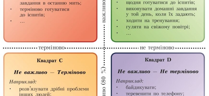 Ефективні методи навчання без використання шпаргалок: поради та техніки