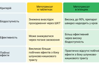 Ефективні уколи від мотилиці: вибір, переваги та результати лікування