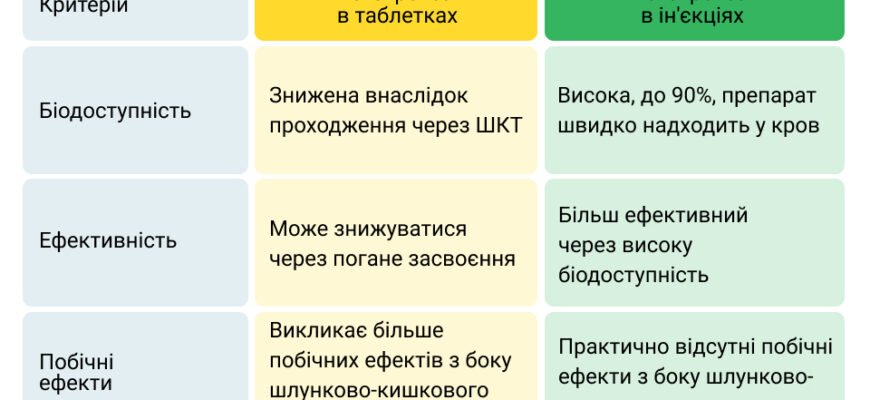 Ефективні уколи від мотилиці: вибір, переваги та результати лікування