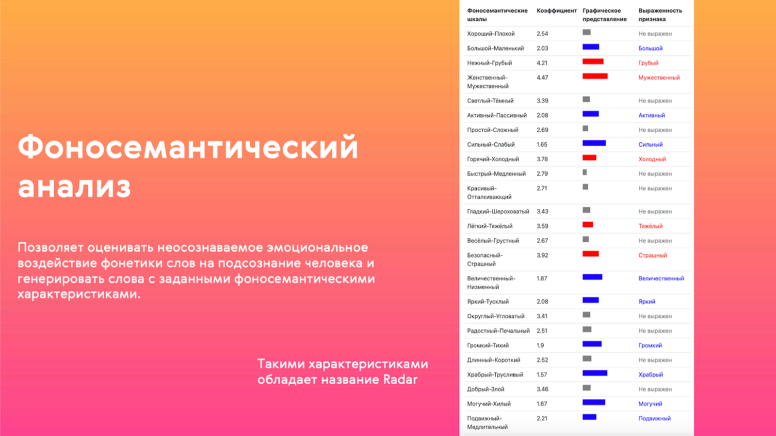 Как нейминг влияет на успех продукта: стратегии, примеры и ...