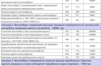 Оприбуткування металобрухту після списання основних засобів: покрокова інструкція