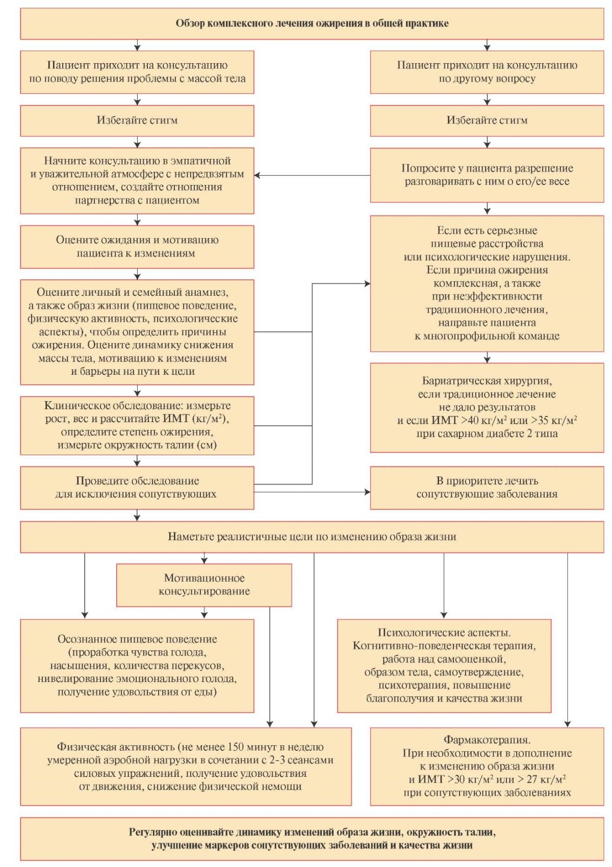 Родителям © СПЦ Барановичского района